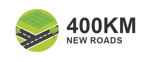 Farm-to-Market Roads 400KM New Roads