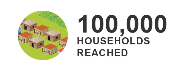 Gender Poverty 100,000 Households Reached