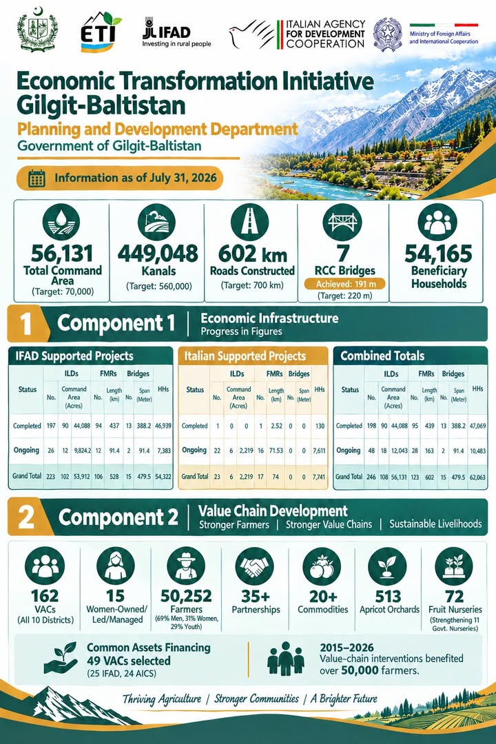 ETI-GB Key Highlights